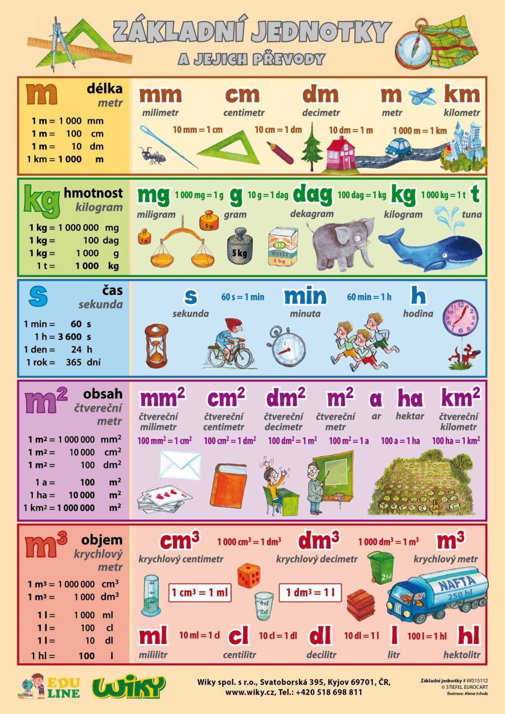 Základní jednotky - edu list -A4