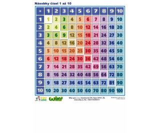 Násobky čísel - edu list - A4